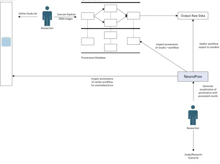 Figure   1   NeuroProv   System   Architecture