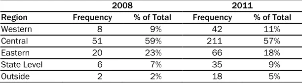 Table 2. Comparison of Collaborating Organizations by North Carolina Region, 2008 and 2011 