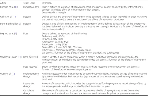 Table 1 Overview of selected theoretical frameworks that include the concept of dose