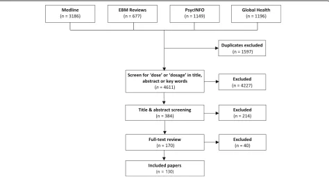 Fig. 1 Flow chart of article selection process. Details the flow of information through the different phases of the review and maps out thenumber of records identified, included and excluded, and the reasons for their exclusion