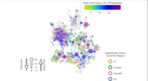 Fig. 7 A subset of the 1990–2015 co-authorship network (n = 1026 nodes) that includes the most prolific authors (with 15 papers and more), aswell as their first neighbours