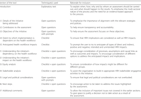 Table 4 Description of the draft tool and rationale for each section