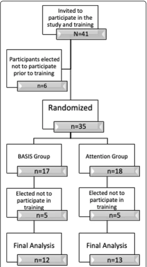 Table 2). These components are described below in