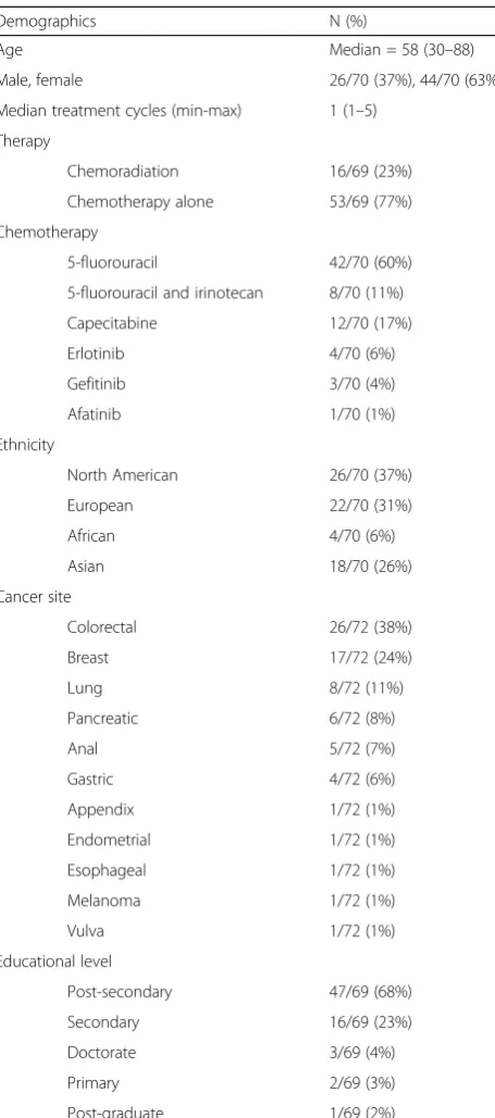 Table 1 Baseline characteristics