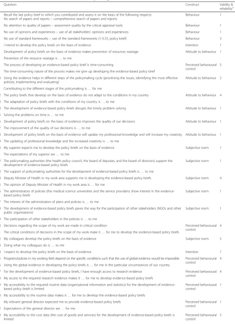 Table 2 Initial version of Evidence Utilisation in Policymaking Measurement Tool