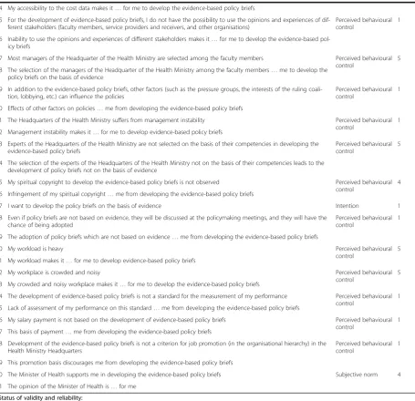 Table 2 Initial version of Evidence Utilisation in Policymaking Measurement Tool (Continued)