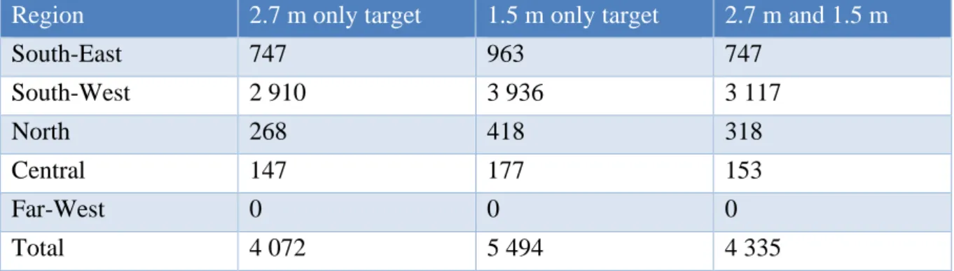 Table 2.11.  Quantities (m³) of existing crown hardwood log removals (all species) estimated  to meet the small peeler log specifications adopted for this project 