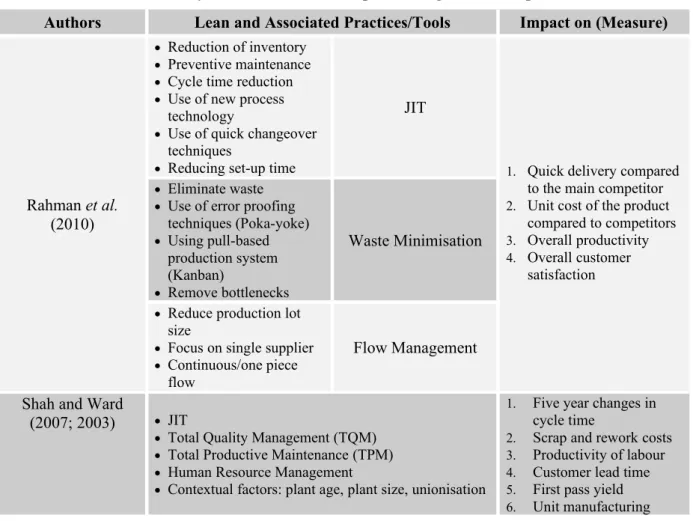 Table 2. Research summary in the area of lean impact on organisational performance