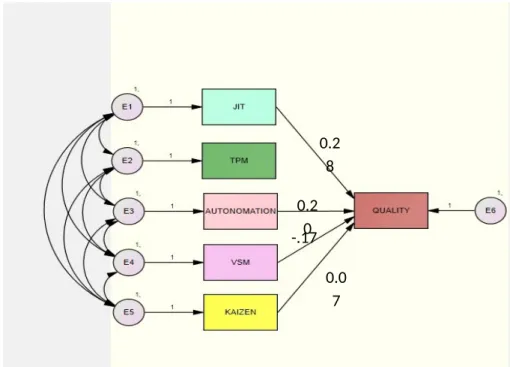 Figure 3. Best Fit Model for Quality0.280.20-.170.07
