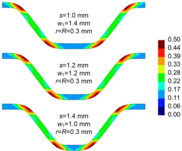 Figure 15. Equivalent plastic strain distribution plotted on the deformed configuration of the channel  for three different values of channel width and rib width (plane strain conditions) and h = 1.0 mm