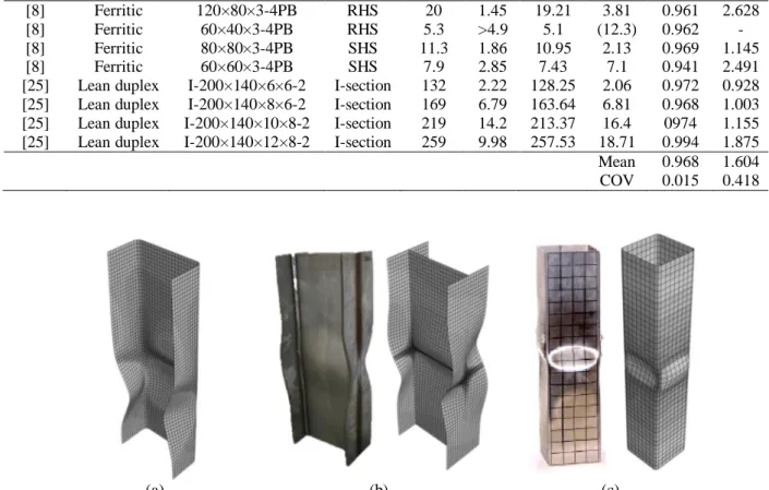Table 4. Comparison between numerical and experimental results for the 4 point bending models