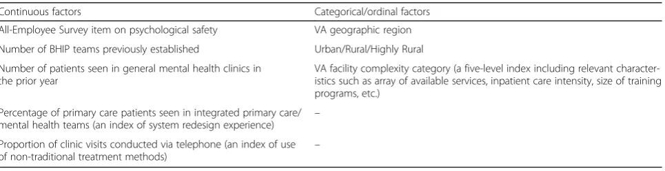 Table 1 Eight site factors to be balanced over time in the BHIP-CCM study