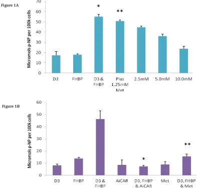 Figure 1A* 