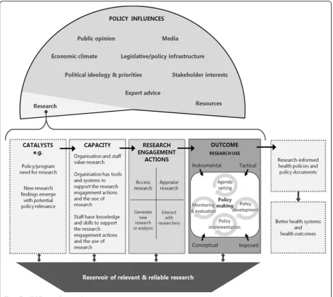 Fig. 1 The SPIRIT Action Framework