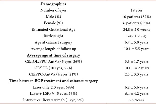 Table 1. Patient demographics. 
