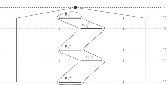 Fig. 1. A transversal of the partition P v .