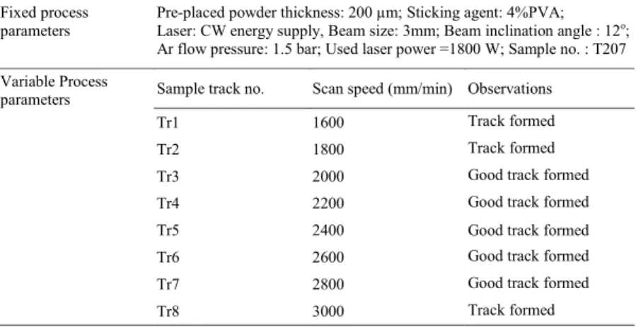 Table 2. Laser cladding process parameters     Fixed process 