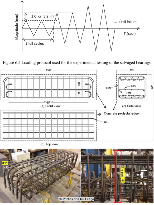 Figure 6.5 Loading protocol used for the experimental testing of the salvaged bearings 