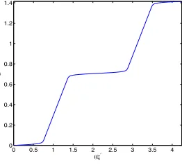 Fig. 3.2.equation for the density function in Case 1. (Right) A zoom of the region along the shock where the (Left) A (60 × 60) mesh generated from the analytical solution of the Monge-Amp`eredensity function is large.