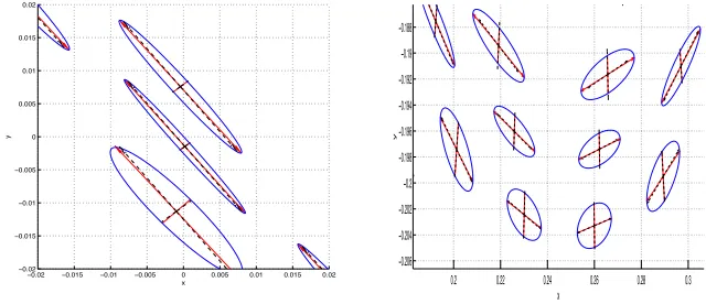 Fig. 5.2.linear (left).The eigenplot for The eigenplot for J (red) and J˜ (black) along the feature, where Ψ is approximately J (red) and Jˆ (black) along the feature in a region of high curvature(right).