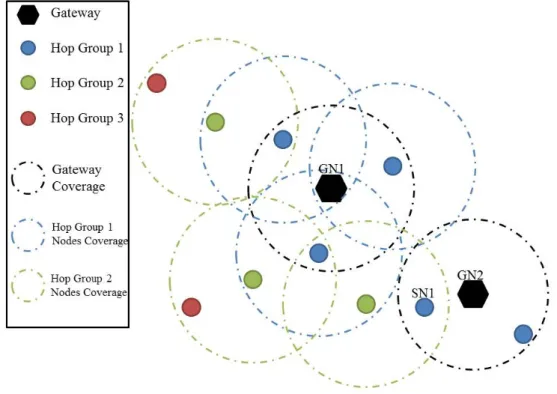 Fig. 3.7 Clustering demonstration