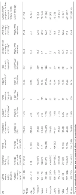 Table 4 Description of clusters
