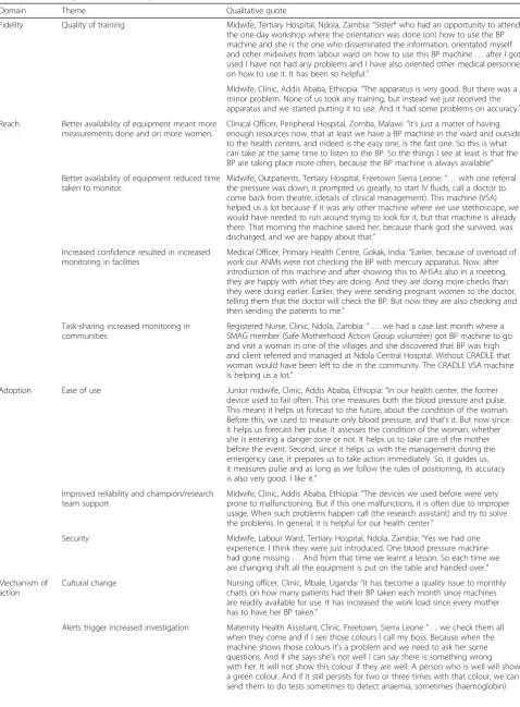 Table 3 Selected quotes to illustrate qualitative themes