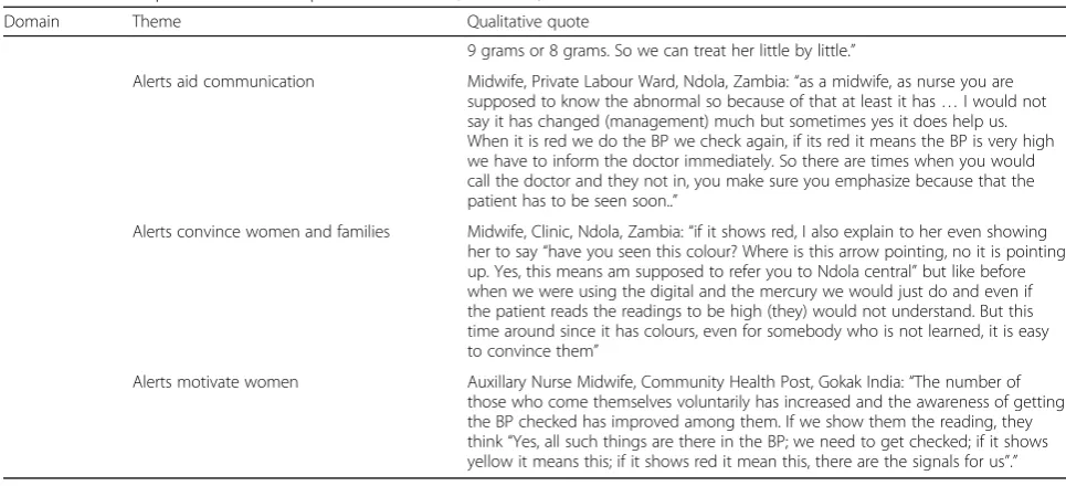 Table 3 Selected quotes to illustrate qualitative themes (Continued)