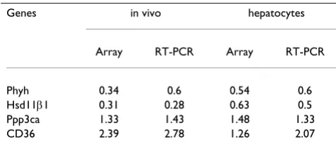 Table 1: Experiments included in the study.