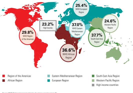 Figure 5: Prevalence of intimate partner violence, by WHO region