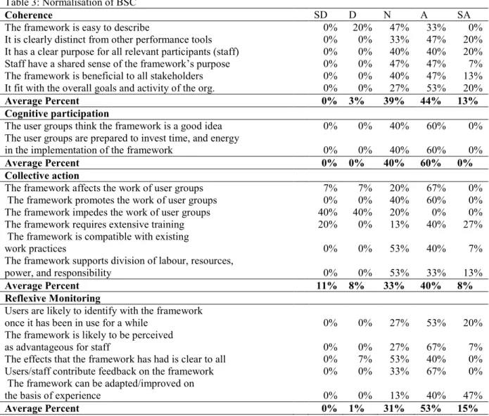 Table 3: Normalisation of BSC 
