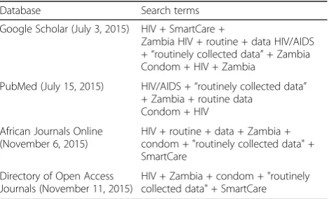 Table 1 Search strategy