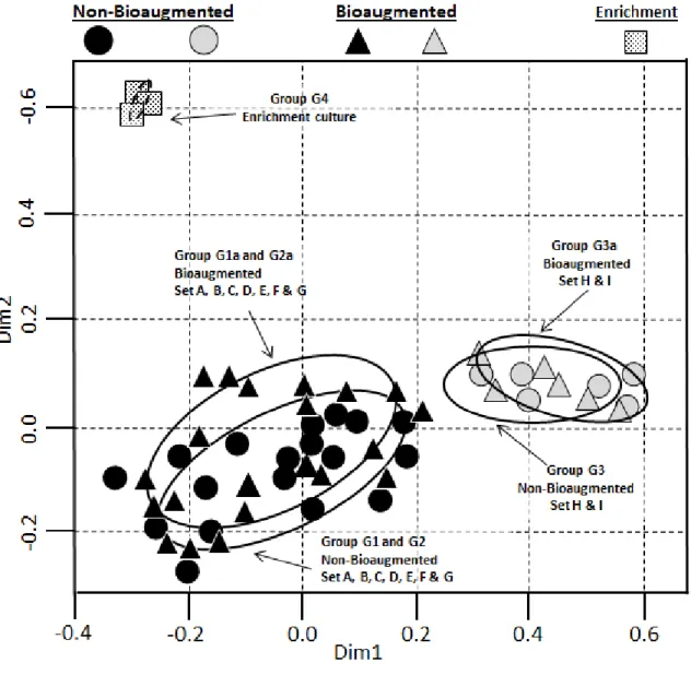 Figure  7:  Nonmetric  multidimensional  scaling  or  nMDS  of  the  bacterial  sequence  data