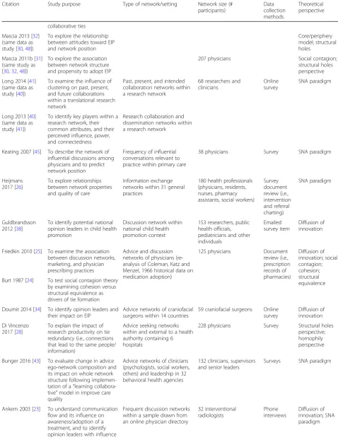 Table 2 Characteristics of included studies (Continued)