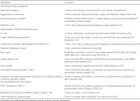 Table 1 Effectiveness assessment instruments