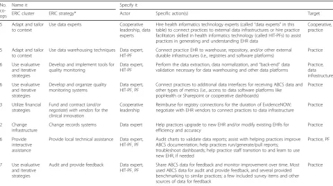 table) to connect practices to external data infrastructures or hire practice
