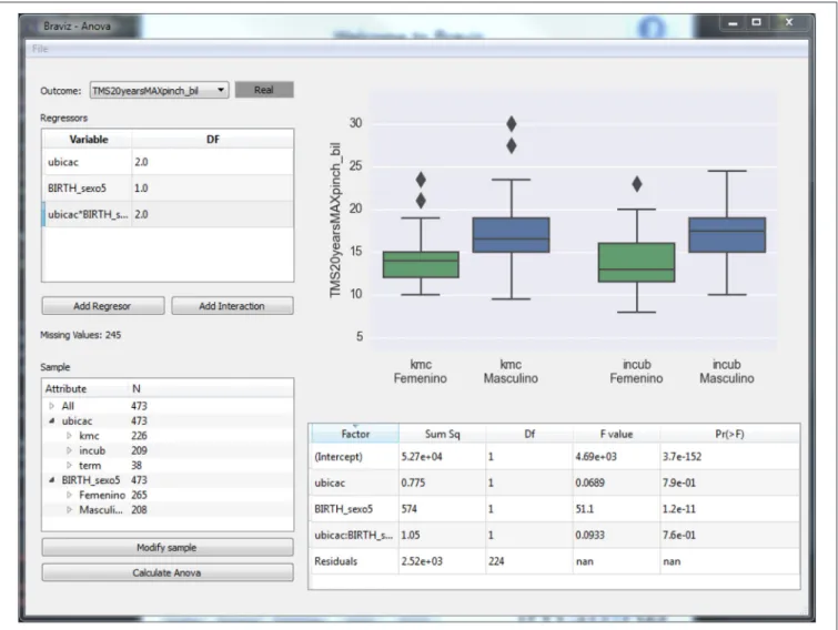 FIGURE 6 | An application for performing ANOVA analyses using the data in the BRAVIZ database.