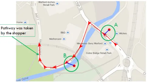 Figure 1.1: Two purchase events performed by a hypothetical shopper. The red line shows the trajectory extracted from the GPS devices of his/her car, arrowheads indicate the way points