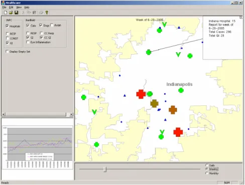 Figure 2.4: LAHVA geospatial-temporal view [50].