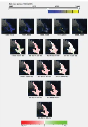 Figure 2.5: Main components of GTdiff: temporal view (top), and difference view (bottom)
