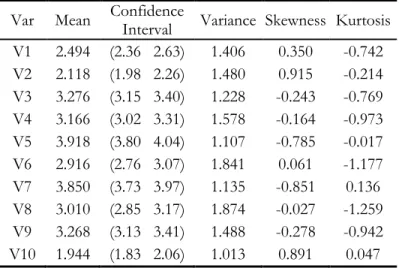 Figure 5. Parallel analysis will take some time. Be  patient. FACTOR is still responding despite the  warning