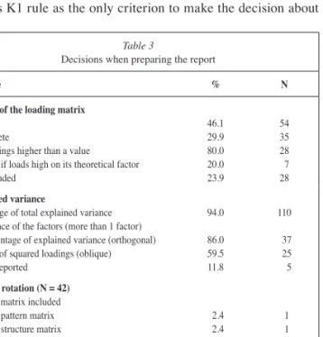 Table 3 shows the results about the decisions when preparing  the report. Almost one half of studies present the full matrix of  factor loadings