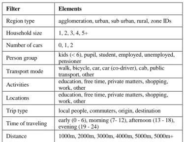 TABLE II. F ILTER  O PTIONS