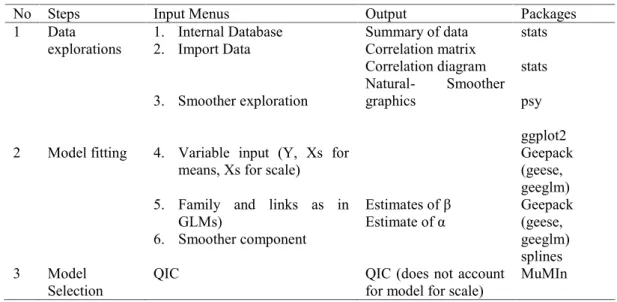 Table 1. Main computational features of the Interfaces