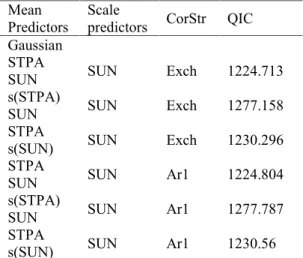 Table  2.  Comparison  of  the  QIC  values  for some tested models
