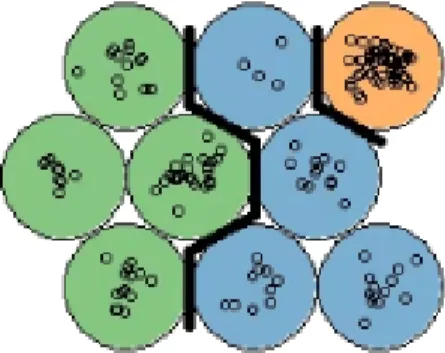 Figure 3. SOM with nine neurons. Each color corresponds to a category in the data.