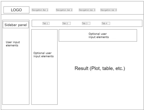 Figure 5. Basic Shiny UI layout.