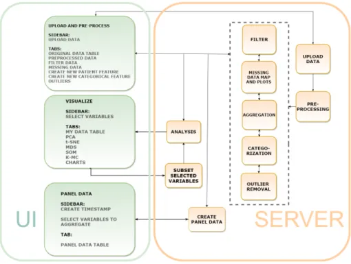Figure 6. Architecture of the Shiny app.