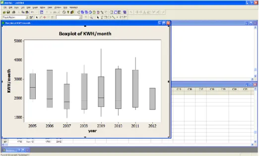 Figure 1.3. View of the resulting Boxplot (pop-out window)  1.1.2.2.  JMP 