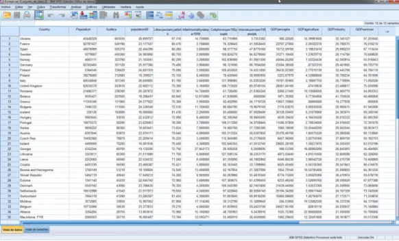 Figure  1.8  shows  SPSS’  data  editor.  Operations  are  performed  selecting  them  from  the  dropdown menus
